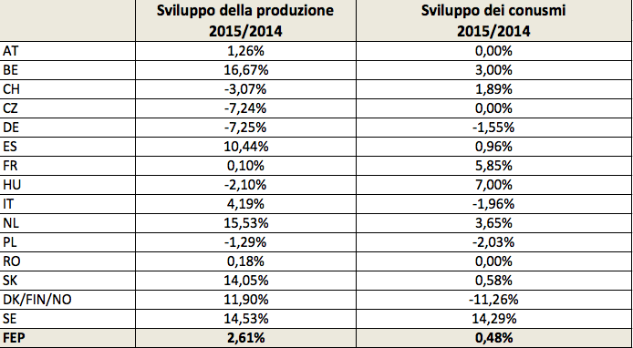fep-2015-tabella