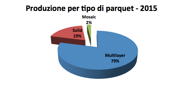 fep-produzione-per-tipo
