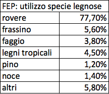 fep2016