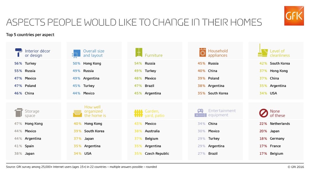 Home-Improvement Country-Top5 Web_RGB GfK-Infographic