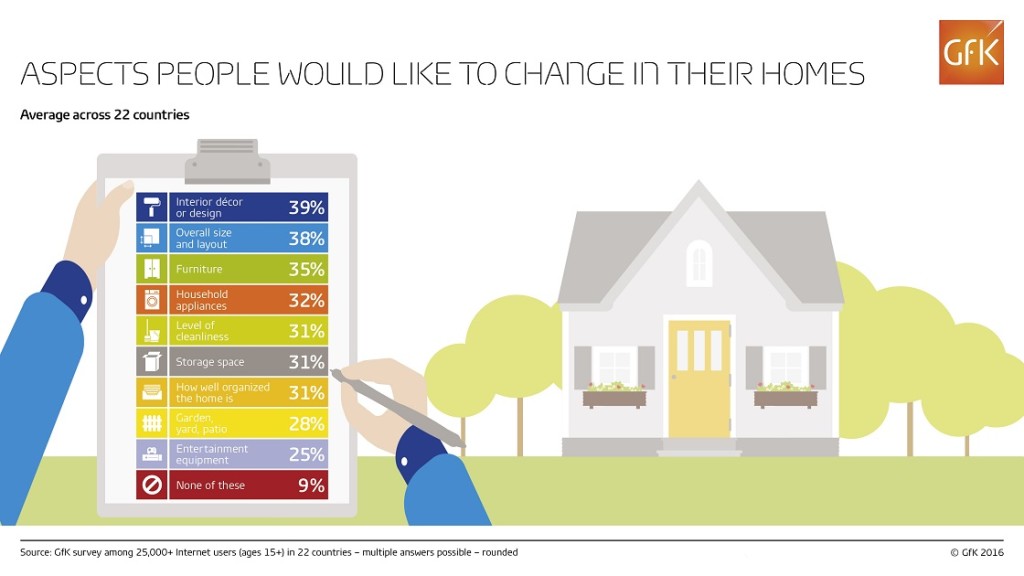 Home-Improvement Total Web_RGB_GfK-Infographic