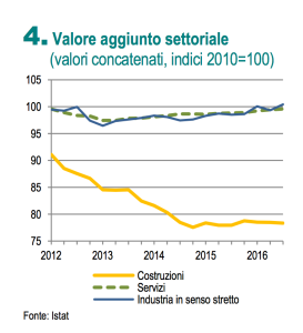 istat-nota-mesile