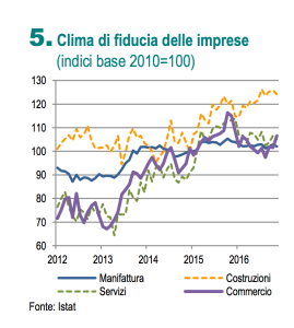 istat-nota-mesile2