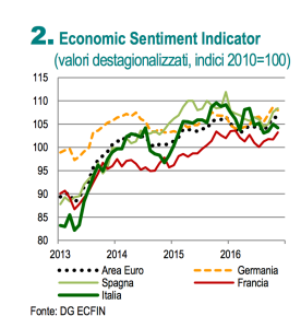 istat-nota-mesile3