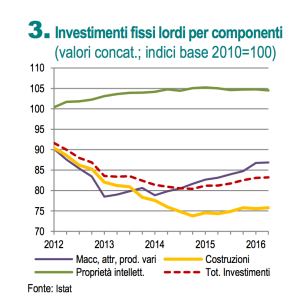 istat-nota-mesile4
