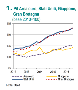istat-nota-mesile5