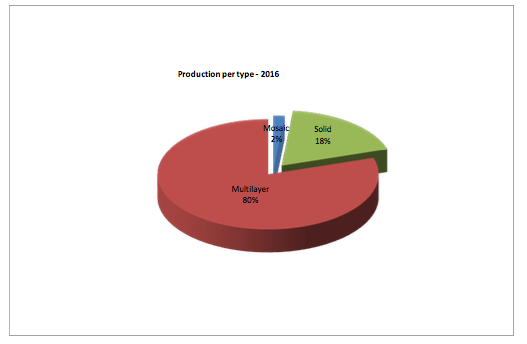 grafico fep 1