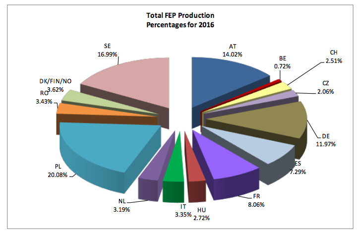 grafico fep 2