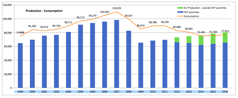 grafico fep 3