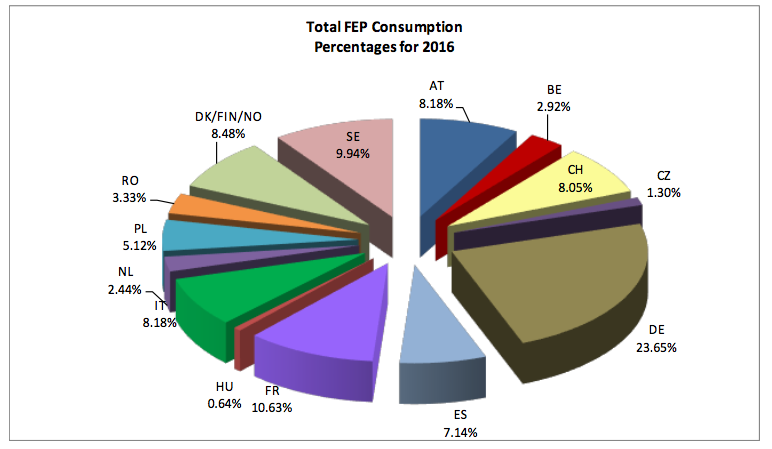 grafico fep 4