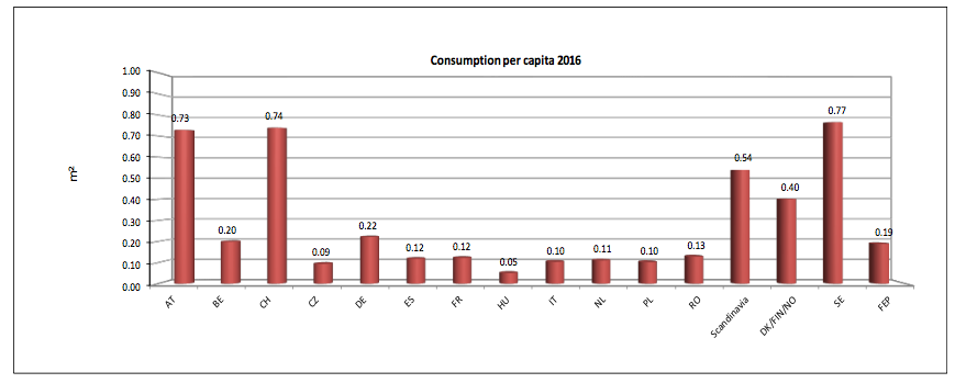 grafico fep 5