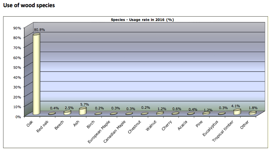 grafico fep 6