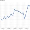 Grafico ordini Tecnologie per il legno