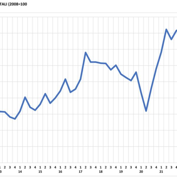 Grafico ordini Tecnologie per il legno